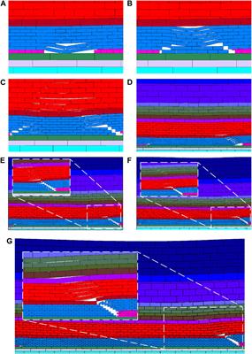 Analysis of overburden movement and side abutment pressure distribution in deep stope with varying coal seam thickness